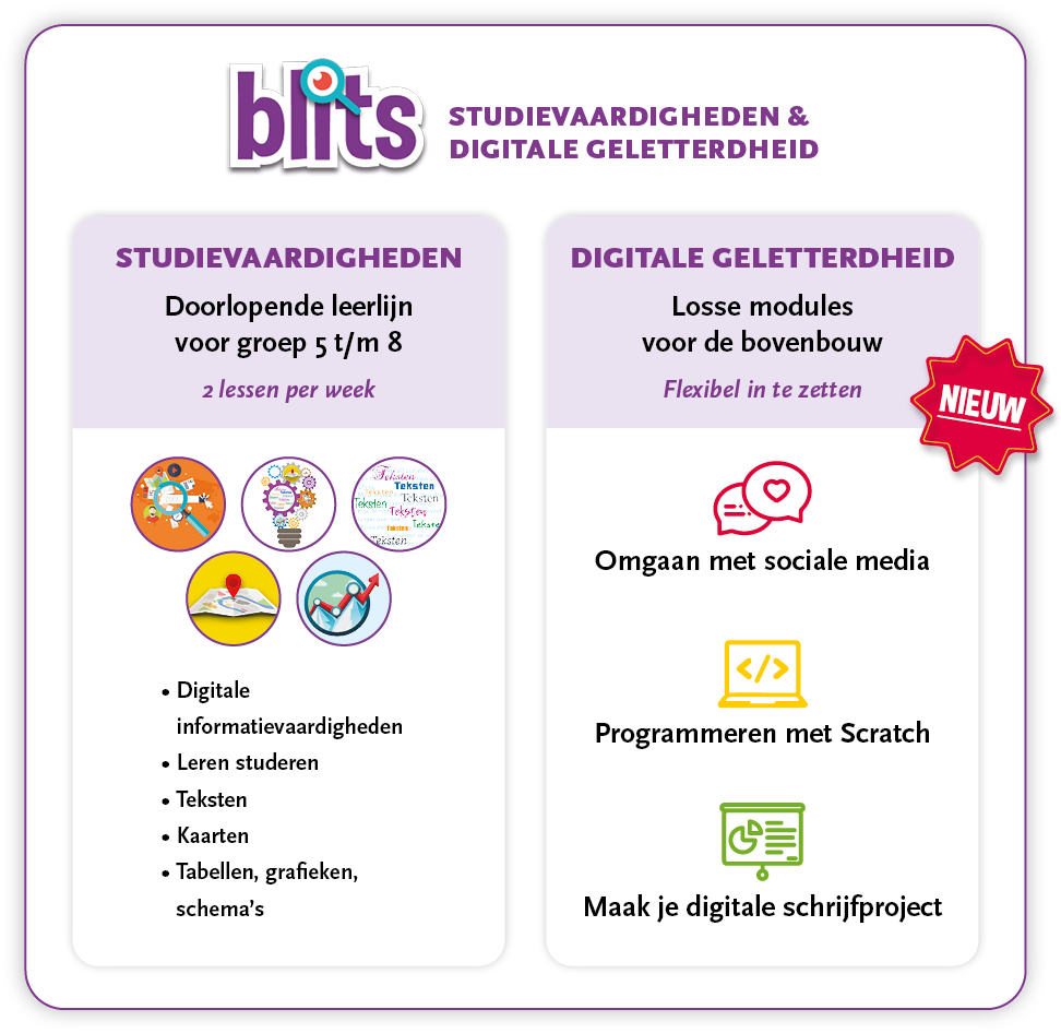 Overzicht van de inhoud van Blits studievaardigheden en digitale geletterdheid